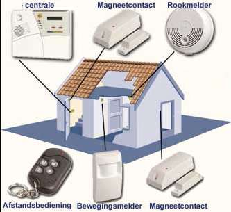 beveiliging beveiligingen persoonlijke beveiliging beveiliging computer beveiliging cursus beveiliging ict beveiliging systemen draadloze beveiliging banen beveiliging beveiliging opleiding beveiliging systeem pda beveiliging beveiliging vacature beveiliging windows beveiliging pc opleidingen beveiliging beveiliging internet beveiliging software diefstal beveiliging beveiliging beveiliging evenementen mbo beveiliging beveiliging inbraak www beveiliging nl beveiliging website beveiliging kleding inbraak alarm rook gas brand draadloos infrarood systeem alarmcentrale installatie alarmcentrale